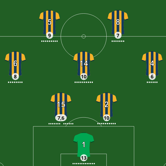 Adivina el 11 de Boca