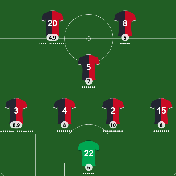 Adivina el 11 de Boca